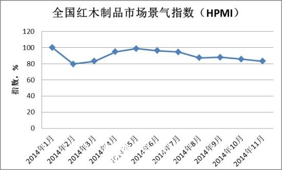 2014年全国红木行业十件大事