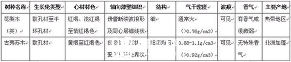 巴花vs缅花，优质木材的特性竟有这些惊人相似