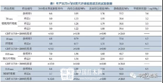 人造板生产用石蜡在线分散及自动施加装置
