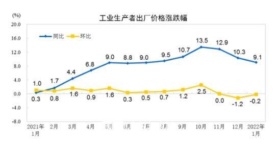 2022年4月13日木制品价格行情