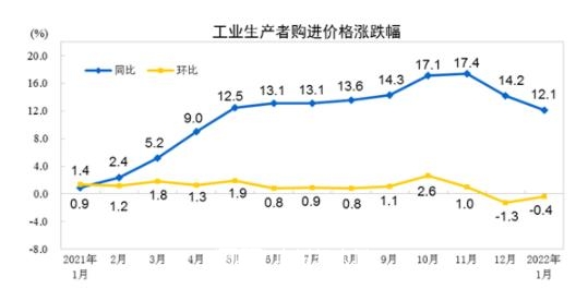 2022年4月13日木制品价格行情