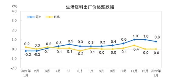 2022年4月13日木制品价格行情